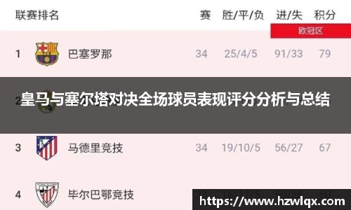 皇马与塞尔塔对决全场球员表现评分分析与总结